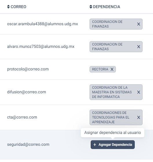 Información de la dependencia del usuario