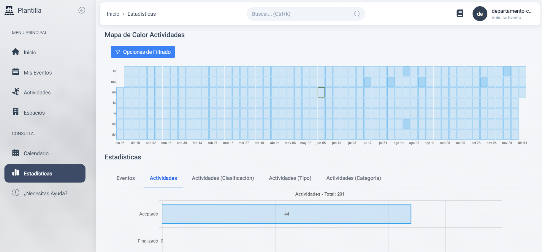 Vista general de estadísticas