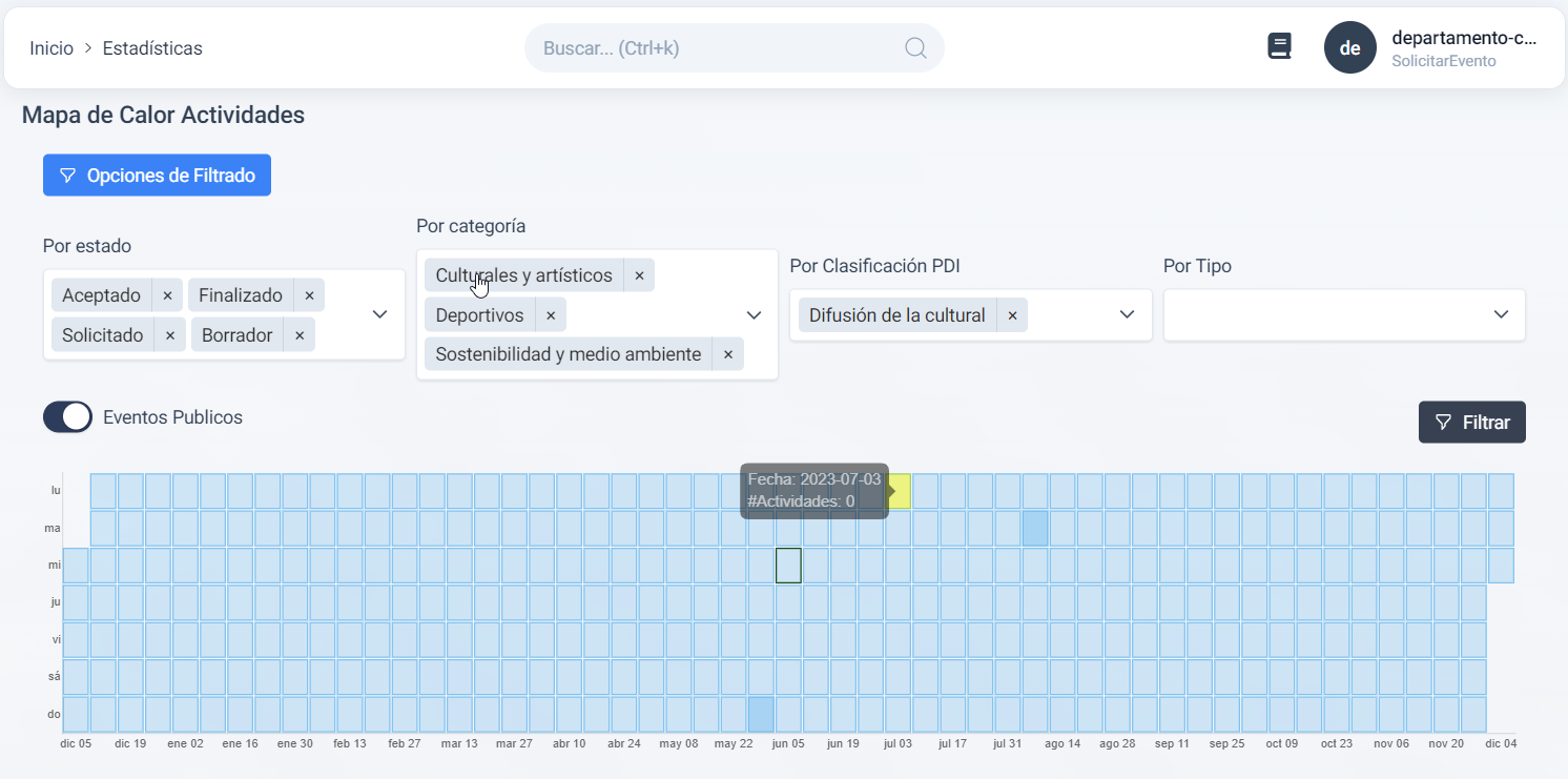 resultados filtros mapa calor